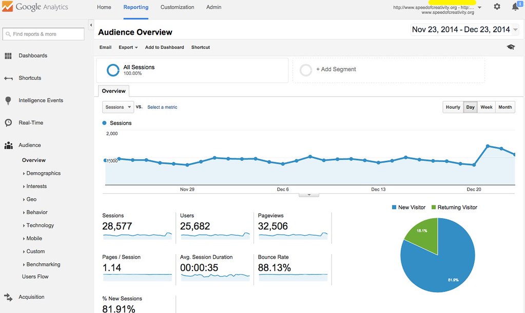 Google Website Analytics